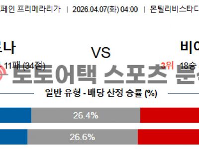 2026년 4월 7일 지로나 vs 비야레알 라리가 승부 포인트 집중 분석 섬네일 이미지