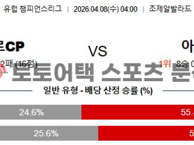 2026년 4월 8일 스포르팅 vs 아스널 챔피언스리그 전문가의 승부 예측 섬네일 이미지