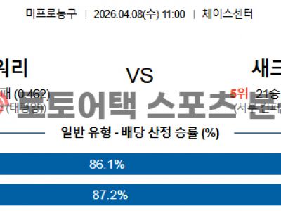 2026년 4월 8일 골든스테이트 vs 새크라멘토 킹스 NBA 스코어 예측 섬네일 이미지