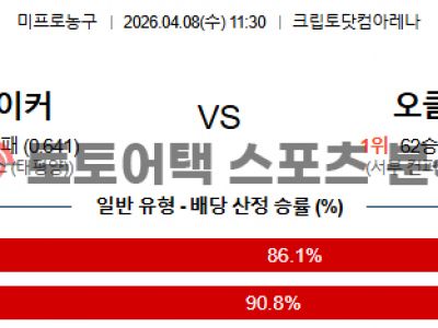 2026년 4월 8일 LA 레이커스 vs 오클라호마시티 선더 NBA 매치 프리뷰 섬네일 이미지