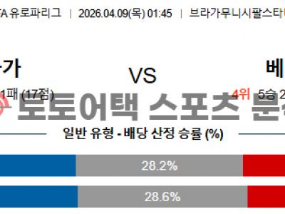 2026년 4월 9일 SC 브라가 vs 레알 베티스 유로파리그 결과 심층 분석 섬네일 이미지