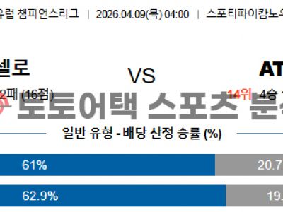 2026년 4월 9일 바르셀로나 vs AT 마드리드 챔피언스리그 배팅 프리뷰 섬네일 이미지