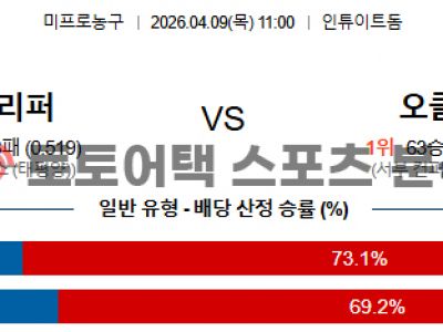 2026년 4월 9일 LA 클리퍼스 vs 오클라호마시티 NBA 전문가 분석 섬네일 이미지