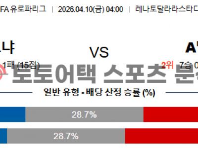 2026년 4월 10일 볼로냐 vs 애스턴 빌라 유로파리그 8강 1차전 전력 비교 섬네일 이미지