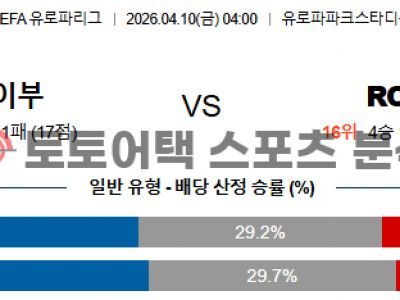 2026년 4월 10일 프라이부르크 vs 셀타 비고 유로파리그 8강 1차전 분석 섬네일 이미지