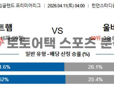 2026년 4월 11일 웨스트햄 vs 울버햄튼 프리미어리그 전문가 예측 섬네일 이미지