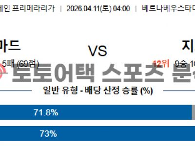 2026년 4월 11일 레알 마드리드 vs 지로나 라리가 매치업 기반 결과 전망 섬네일 이미지