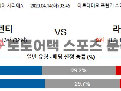 2026년 4월 14일 피오렌티나 vs 라치오 세리에 데이터로 분석한 프리뷰 섬네일 이미지