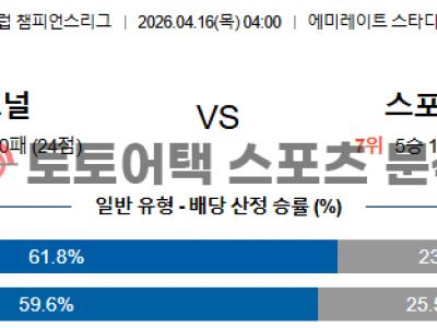 2026년 4월 16일 아스널 vs 스포르팅 챔피언스리그 8강 2차전 정밀 분석 섬네일 이미지