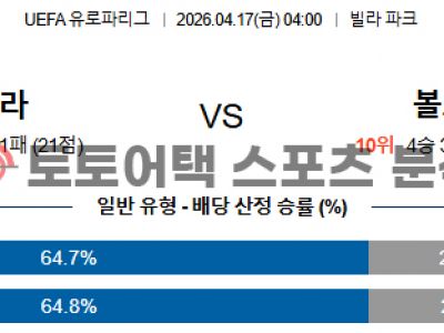 2026년 4월 17일 애스턴 빌라 vs 볼로냐 유로파리그 8강 2차전 최종 예측 섬네일 이미지