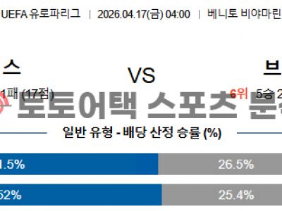 2026년 4월 17일 레알 베티스 vs SC 브라가 유로파리그 8강 2차전 예측 섬네일 이미지