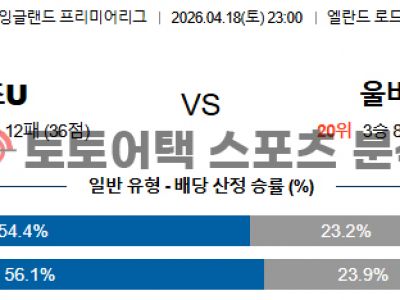 2026년 4월 18일 리즈 vs 울버햄튼 프리미어리그 전문가의 매치 프리뷰 섬네일 이미지