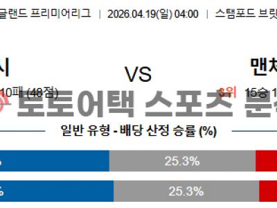 2026년 4월 19일 첼시 vs 맨체스터 유나이티드 프리미어리그 결과 예측 섬네일 이미지