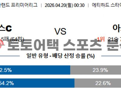 2026년 4월 20일 맨체스터 시티 vs 아스널 프리미어리그 스코어 예측 섬네일 이미지