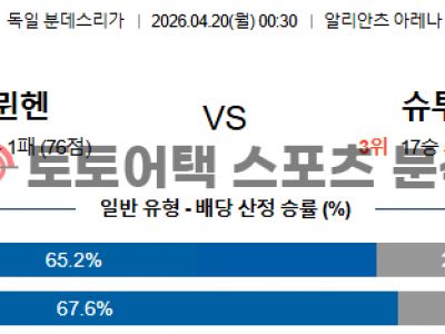 2026년 4월 20일 바이에른 뮌헨 vs 슈투트가르트 분데스리가 승부 포인트 섬네일 이미지