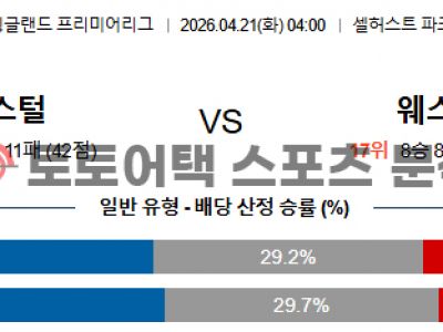 2026년 4월 21일 크리스탈 팰리스 vs 웨스트햄 프리미어리그 배팅 프리뷰 섬네일 이미지