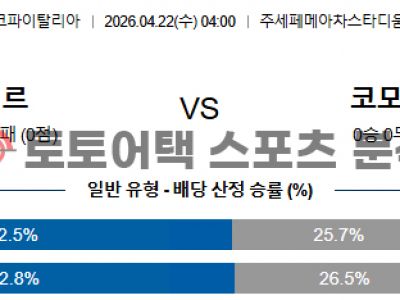 2026년 4월 22일 인터 밀란 vs 코모 코파 이탈리아 준결승 전문가 예측 섬네일 이미지