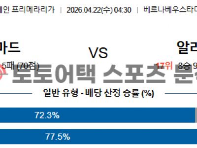 2026년 4월 22일 레알 마드리드 vs 알라베스 라리가 데이터 정밀 분석 섬네일 이미지