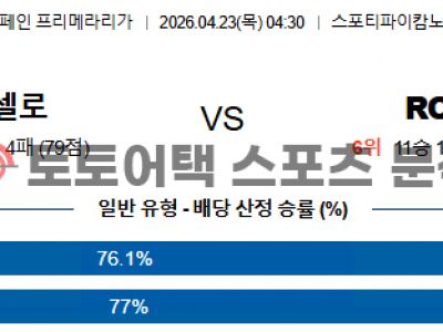 2026년 4월 23일 FC 바르셀로나 vs RC 셀타 비고 라리가 데이터 분석 섬네일 이미지