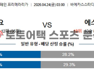 2026년 4월 24일 라요 바예카노 vs 에스파뇰 라리가 경기 결과 심층 분석 섬네일 이미지