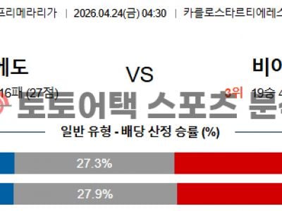 2026년 4월 24일 레알 오비에도 vs 비야레알 라리가 포인트 집중 분석 섬네일 이미지