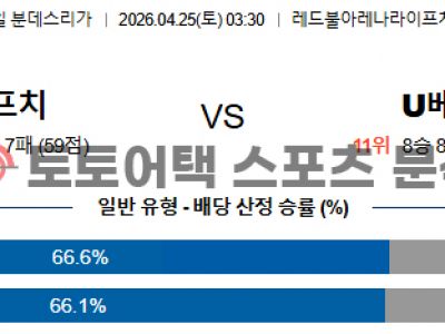 2026년 4월 25일 라이프치히 vs 우니온 베를린 분데스리가 관전 포인트 섬네일 이미지