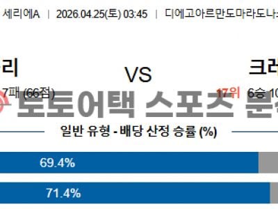 2026년 4월 25일 나폴리 vs 크레모넨세 세리에 심층 분석을 통한 프리뷰 섬네일 이미지