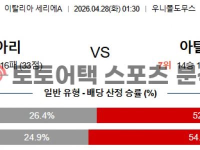 2026년 4월 28일 칼리아리 vs 아탈란타 세리에 승부 포인트 집중 분석 섬네일 이미지