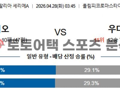 2026년 4월 28일 라치오 vs 우디네세 세리에 심층 분석을 통한 승부 예측 섬네일 이미지