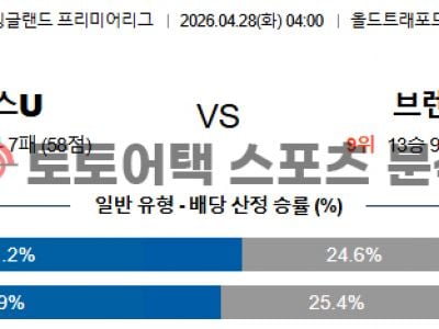 2026년 4월 28일 맨체스터 유나이티드 vs 브렌트퍼드 프리미어리그 분석 섬네일 이미지
