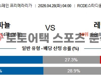 2026년 4월 28일 에스파뇰 vs 레반테 라리가 데이터로 분석한 경기 예측 섬네일 이미지