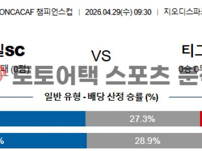 2026년 4월 29일 네슈빌 vs 티그레스 북중미 챔피언스컵 준결승 1차전 섬네일 이미지