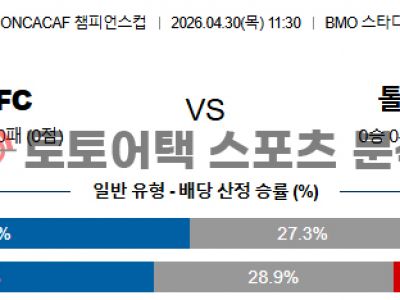 2026년 4월 30일 LAFC vs 톨루카 북중미 챔피언스컵 준결승 1차전 전망 섬네일 이미지