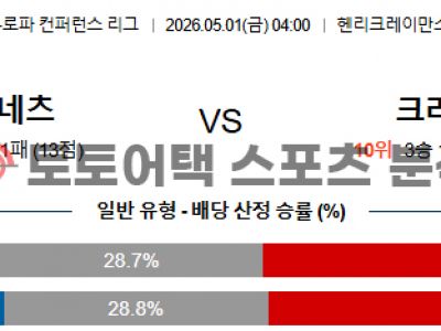 2026년 5월 1일 샤흐타르 vs 크리스탈 팰리스 컨퍼런스리그 준결승 1차전 섬네일 이미지