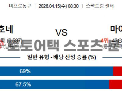 2026년 4월 15일 샬럿 호네츠 vs 마이애미 히트 NBA 플레이인 토너먼트 섬네일 이미지