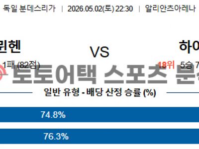 2026년 5월 2일 바이에른 뮌헨 vs 하이덴하임 분데스리가 경기결과 전망 섬네일 이미지