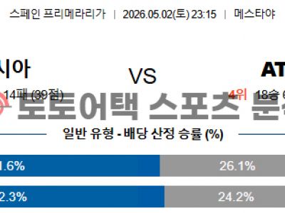 2026년 5월 2일 발렌시아 vs AT 마드리드 라리가 전문가의 승부 예측 섬네일 이미지