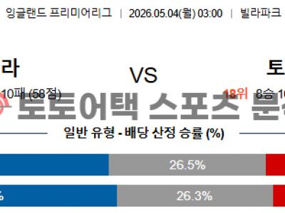 2026년 5월 4일 애스턴 빌라 vs 토트넘 홋스퍼 프리미어리그 승부 포인트 섬네일 이미지
