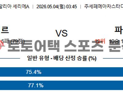 2026년 5월 4일 인터 밀란 vs 파르마 세리에 전술 매치업 기반 결과 전망 섬네일 이미지