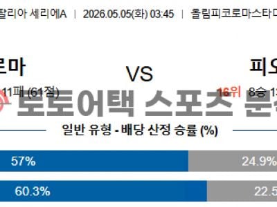 2026년 5월 5일 AS 로마 vs 피오렌티나 세리에 데이터 기반 승부 예측 섬네일 이미지
