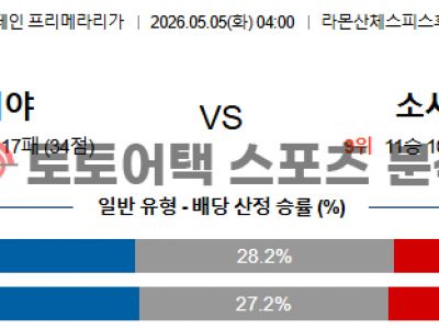 2026년 5월 5일 세비야 vs 레알 소시에다드 라리가 전문가의 매치 프리뷰 섬네일 이미지