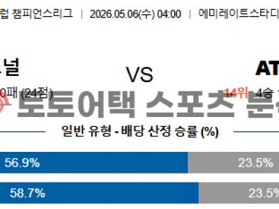 2026년 5월 6일 아스널 vs AT 마드리드 챔피언스리그 준결승 2차전 분석 섬네일 이미지