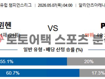 2026년 5월 7일 바이에른 뮌헨 vs PSG 챔피언스리그 준결승 2차전 프리뷰 섬네일 이미지