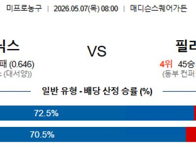 2026년 5월 7일 뉴욕닉스 vs 필라델피아 NBA 동부 플레이오프 2라운드 섬네일 이미지