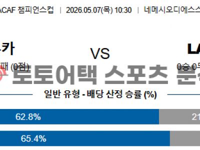 2026년 5월 7일 톨루카 vs LAFC 북중미 챔피언스컵 준결승 2차전 분석 섬네일 이미지