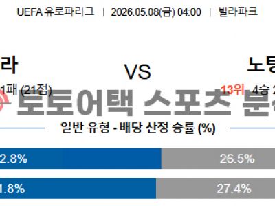 2026년 5월 8일 애스턴 빌라 vs 노팅엄 유로파리그 준결승 2차전 리포트 섬네일 이미지