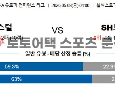 2026년 5월 8일 크리스탈 팰리스 vs 샤흐타르 컨퍼런스리그 2차전 프리뷰 섬네일 이미지