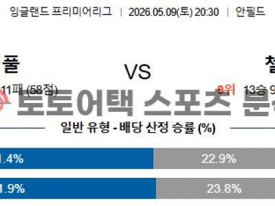 2026년 5월 9일 리버풀 vs 첼시 프리미어리그 데이터로 분석한 경기 예측 섬네일 이미지