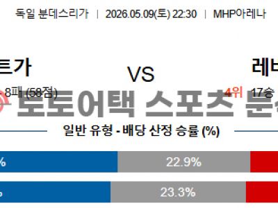 2026년 5월 9일 슈투트가르트 vs 레버쿠젠 분데스리가 포인트 집중 분석 섬네일 이미지