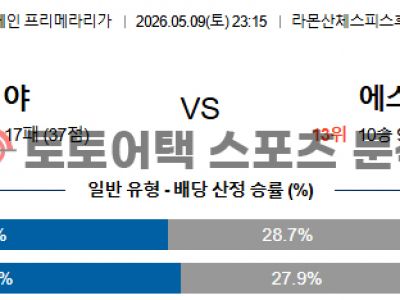 2026년 5월 9일 세비야 vs 에스파뇰 라리가 전술 매치업 기반 결과 전망 섬네일 이미지